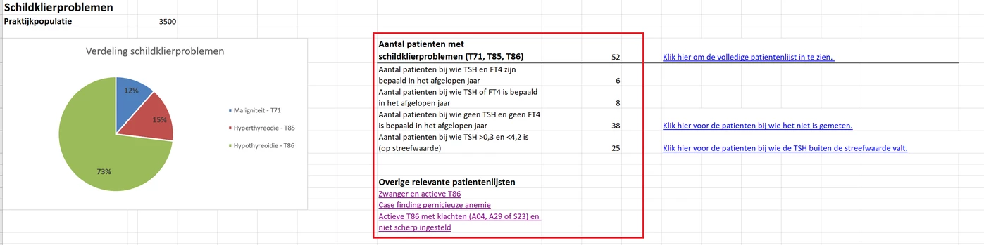 Schildklierproblemen.webp