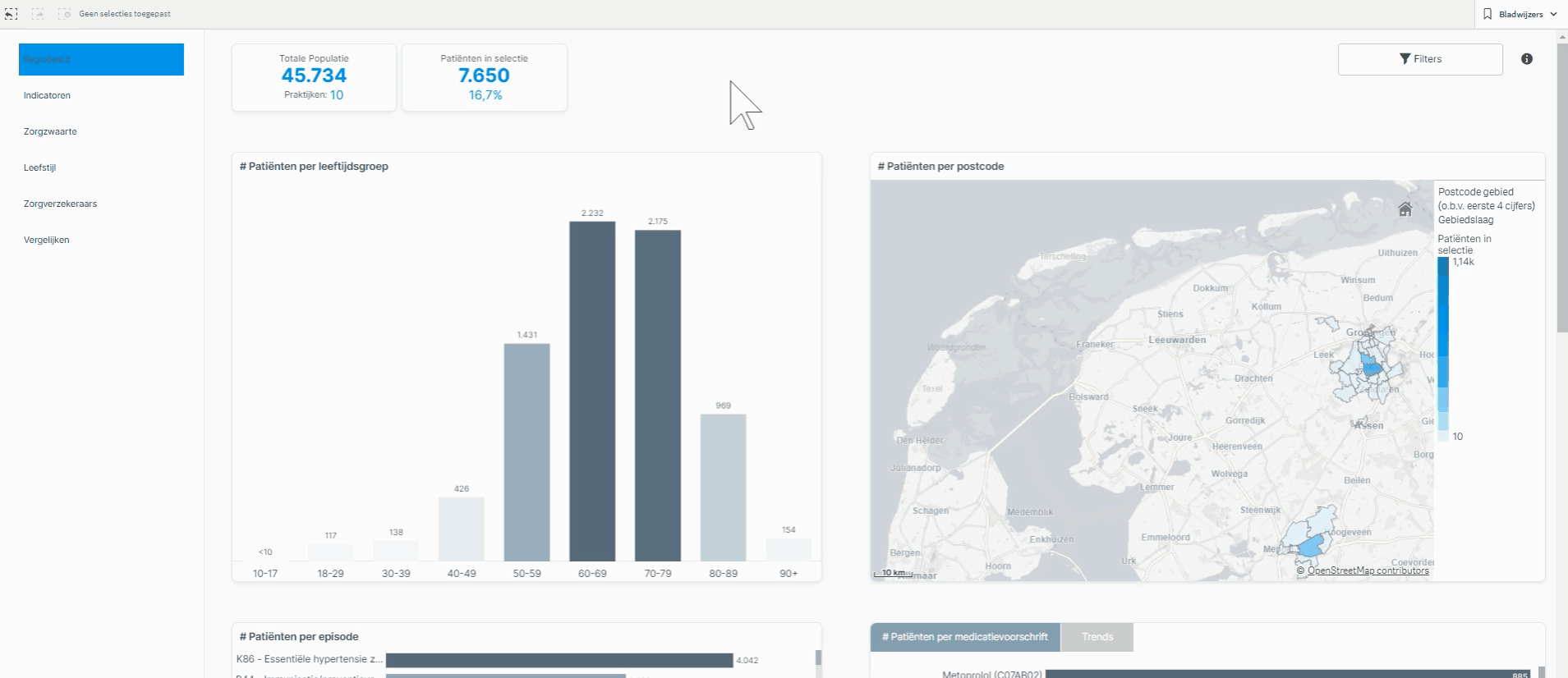 Chronische Zorg Dashboard