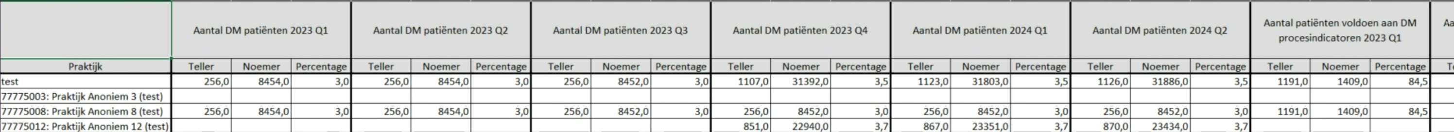 Overzicht keten kwartaaluitkomsten_2.png