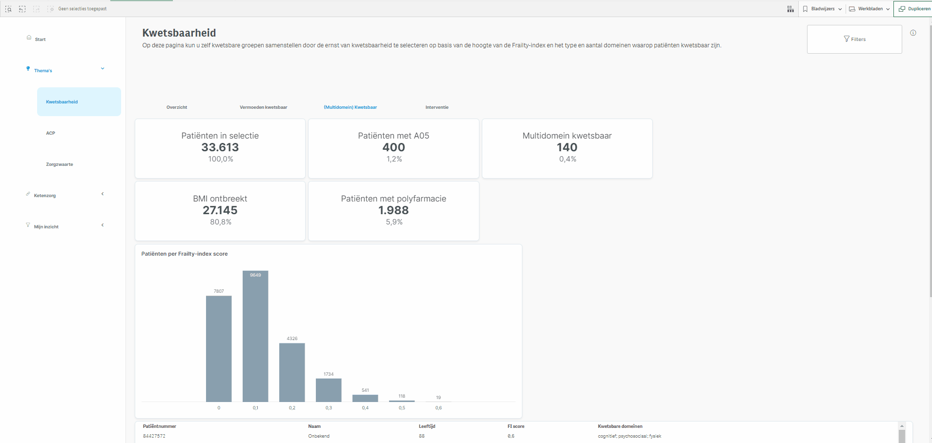 Multidomein kwetsbaar_frailty en BMI selectie.gif
